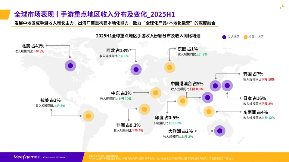 2025H1全球手游市场洞察报告_9.png
