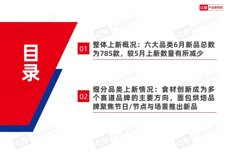 餐饮行业产品上新报告（2025年6月）-红餐研究院_3.png