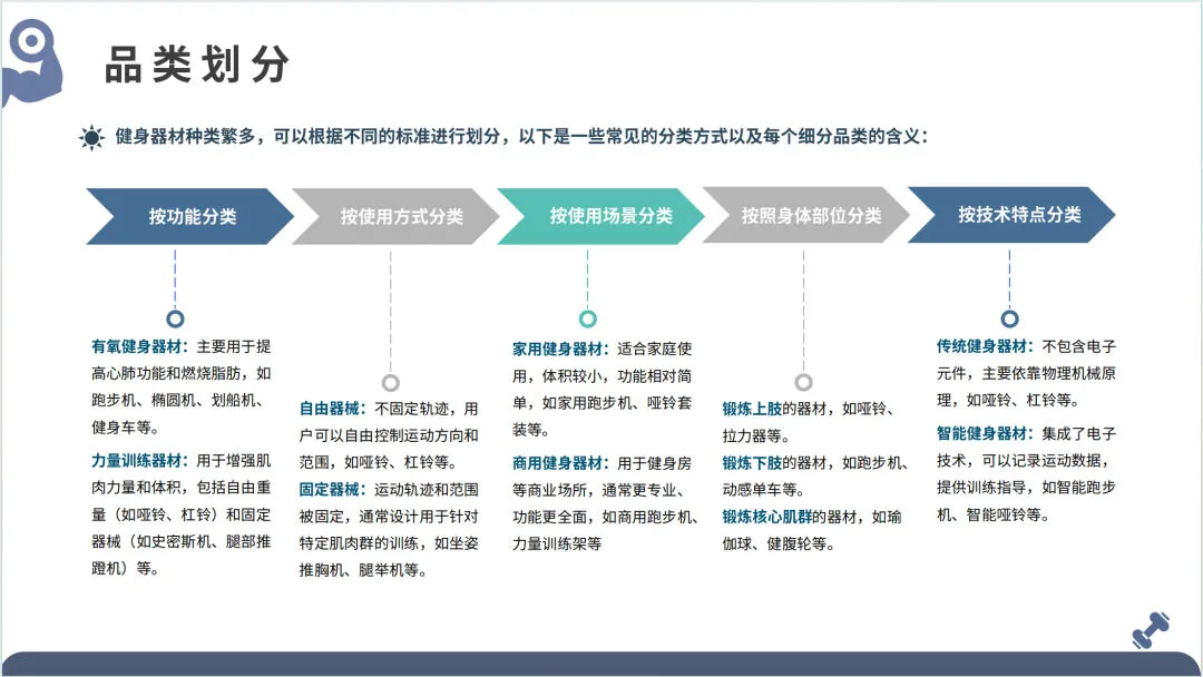2025年全球健身器材市场洞察报告-大数跨境_7.png