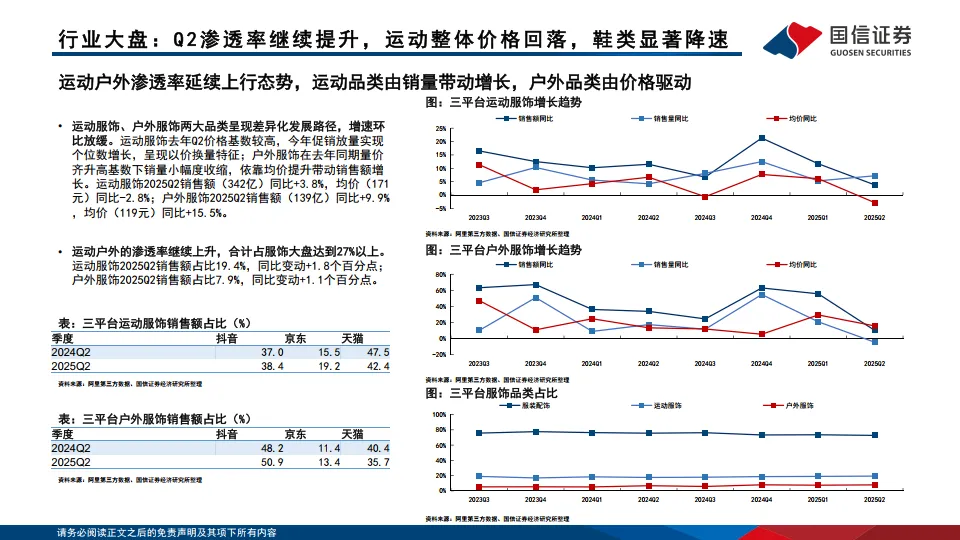 运动品牌行业专题：2025第二季度产品竞争回顾与分析-国信证券_6.png