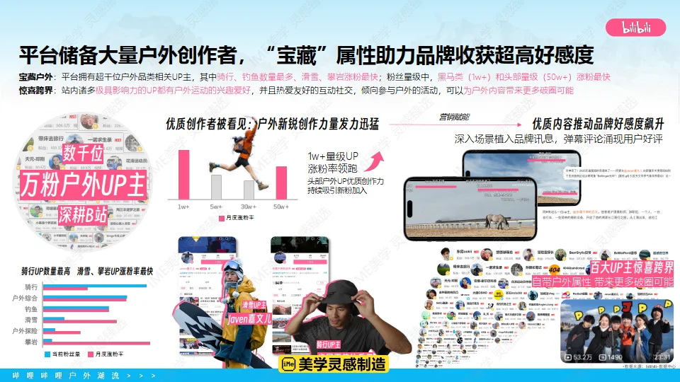 2025年bilibili户外潮流营销通案_7.png