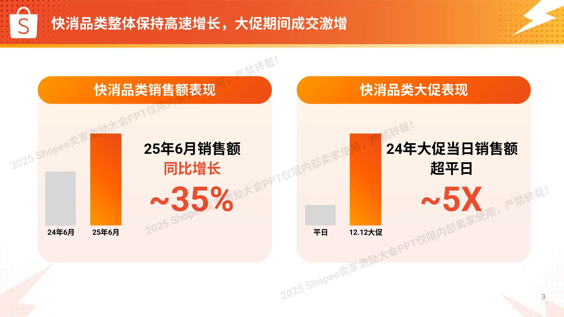 2025年快消品类 破局与实战精析报告-Shopee_3.png