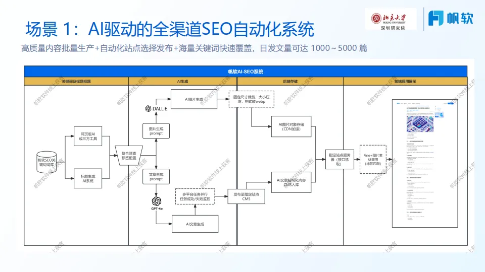 2025年如何在市场营销释放AI生产力报告-帆软（李佩）_10.png