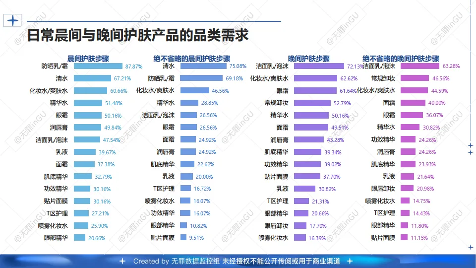 2025年(护肤 医美）消费偏好用户调研报告-用户说_9.png