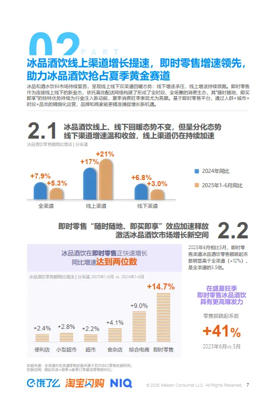 2025夏季即时零售冰品酒饮消费洞察-尼尔森IQx淘宝闪购_7.png