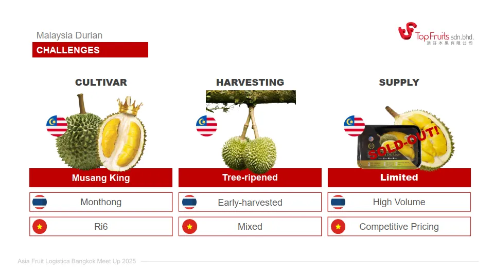 马来西亚榴莲生产出口和市场机会_7.png