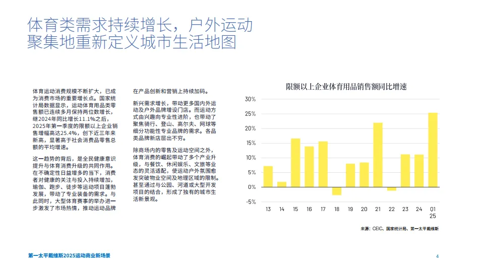 2025年运动商业新场景报告-第一太平戴维斯_4.png