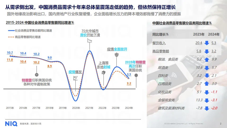 循势演进 重塑增长——2025中国快消市场发展趋势报告-尼尔森IQ_2.png