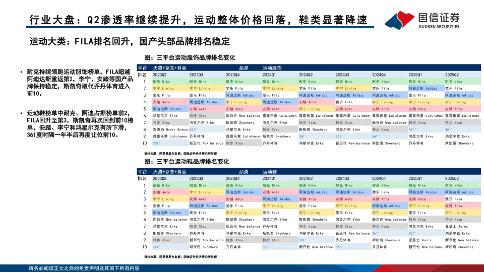 运动品牌行业专题：2025第二季度产品竞争回顾与分析-国信证券_9.png