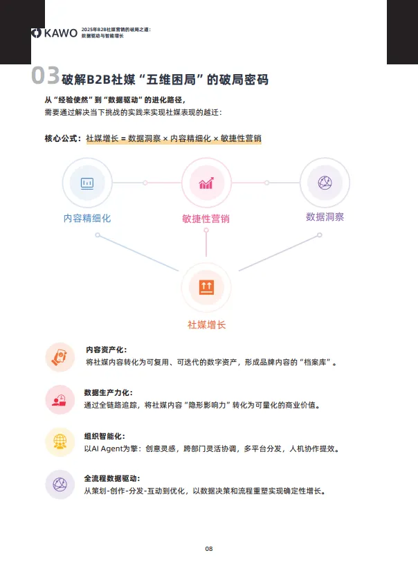 2025年B2B社媒营销的破局之道：数据驱动与智能增长白皮书-科握（KAWO）_9.png