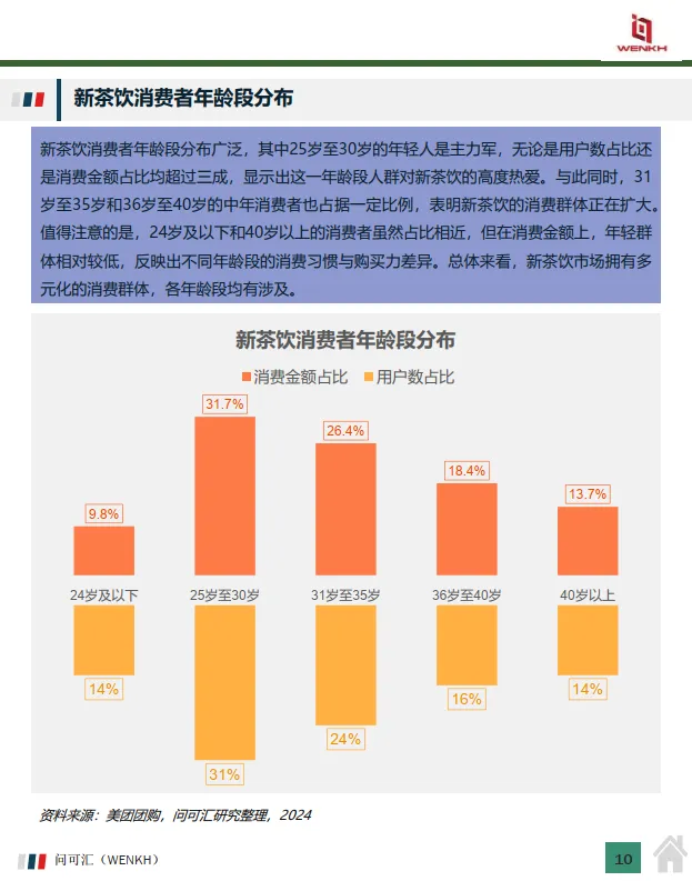 2024年中国新式茶饮行业：市场规模及消费者画像-问可汇（WENKH）_10.png