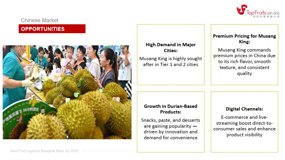 马来西亚榴莲生产出口和市场机会_5.png
