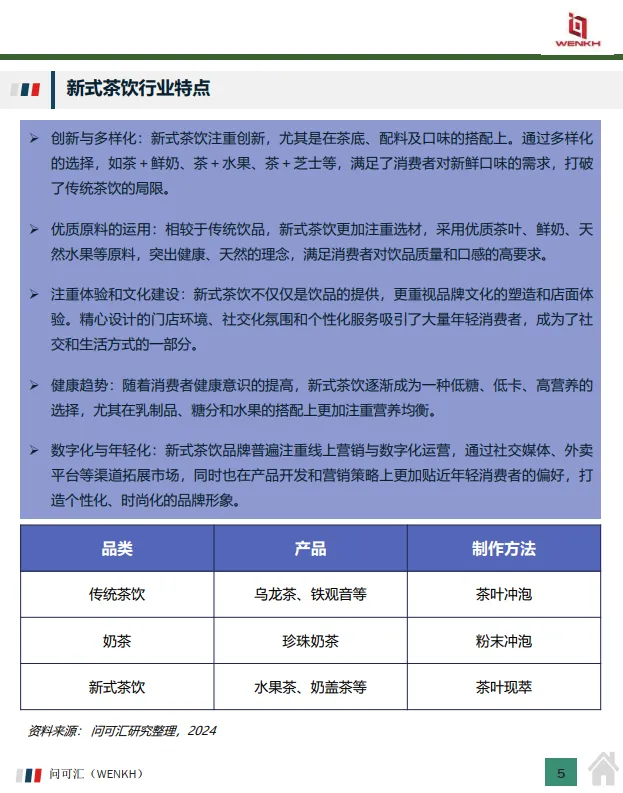 2024年中国新式茶饮行业：市场规模及消费者画像-问可汇（WENKH）_5.png