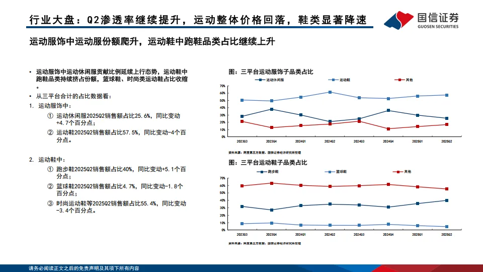 运动品牌行业专题：2025第二季度产品竞争回顾与分析-国信证券_8.png
