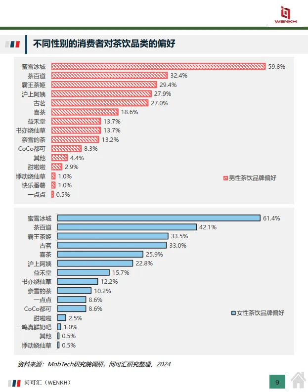 2024年中国新式茶饮行业：市场规模及消费者画像-问可汇（WENKH）_9.png
