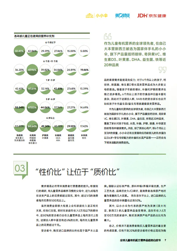 2025年全球儿童有机配方营养品趋势白皮书-小小伞_7.png