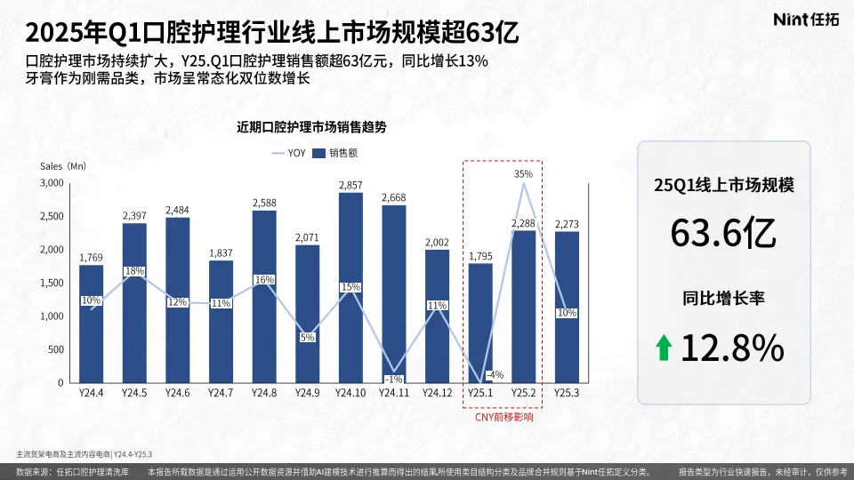 2025年口腔行业精洗报告-Nint任拓_4.png