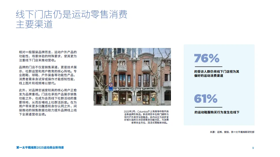 2025年运动商业新场景报告-第一太平戴维斯_9.png
