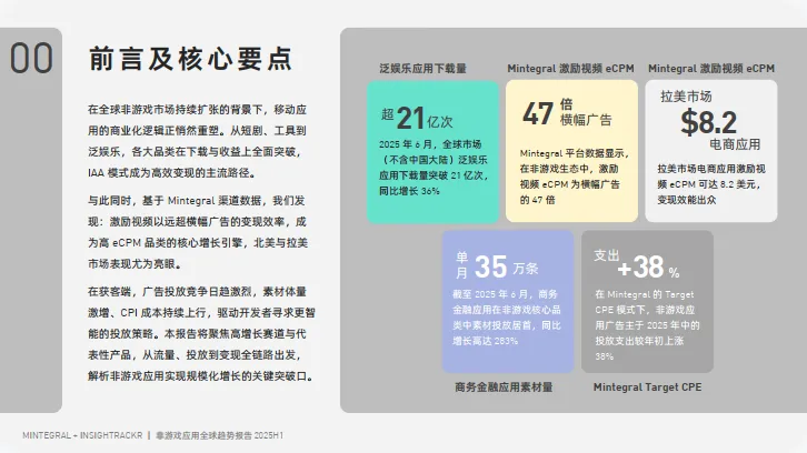 2025H1非游戏应用全球趋势报告——从下载到营收：洞察变现新格局-汇量科技_3.png