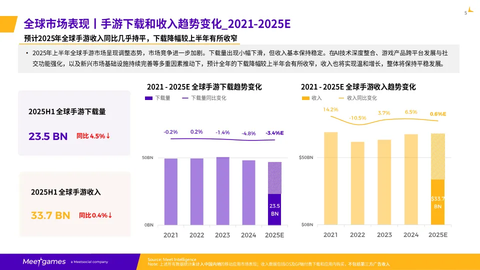 2025H1全球手游市场洞察报告_6.png