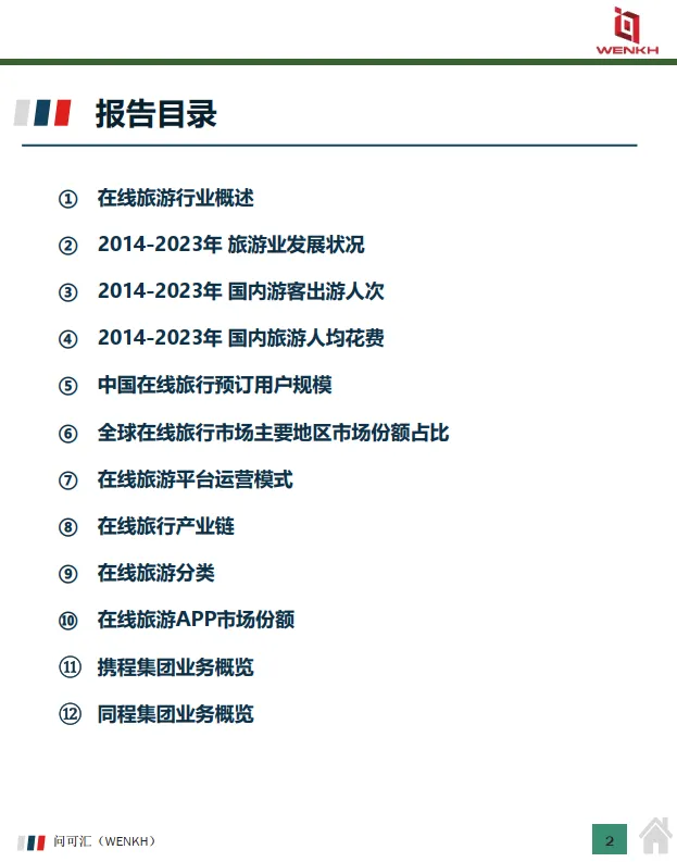 2025年中国在线旅游行业市场全景洞察报告-问可汇（WENKH）_2.png
