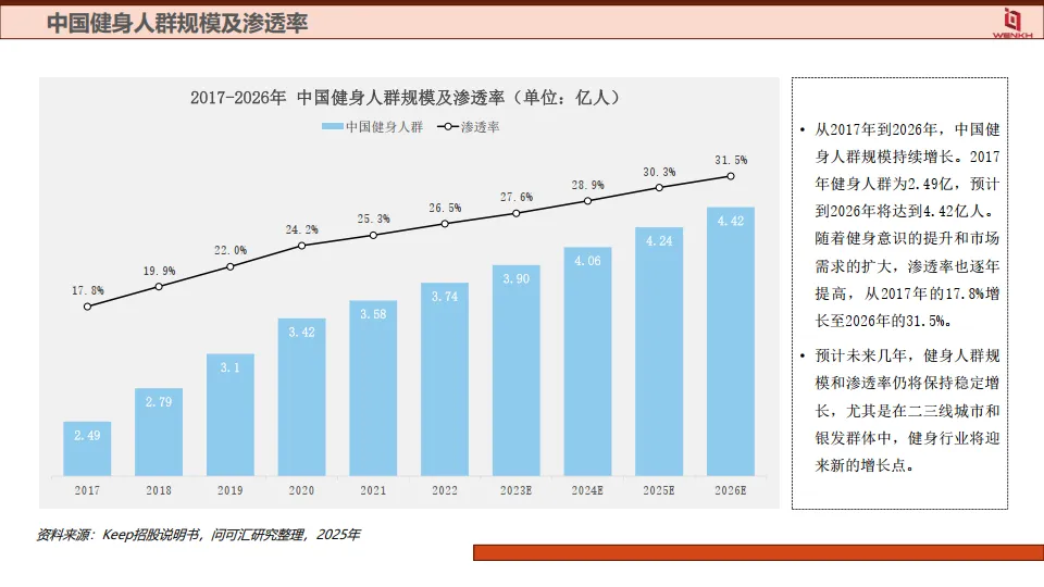 2025年健身器材行业分析报告-问可汇_8.png
