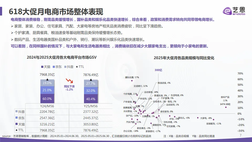 2025年电商大促消费趋势与心智洞察报告-艺恩_7.png