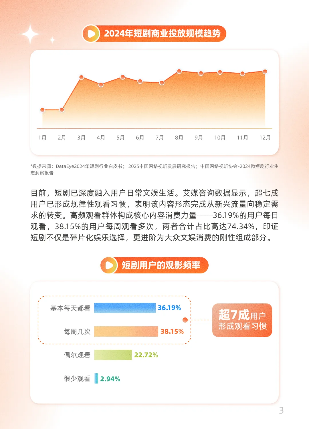 2025年快手短剧白皮书-快手大数据研究院_6.png