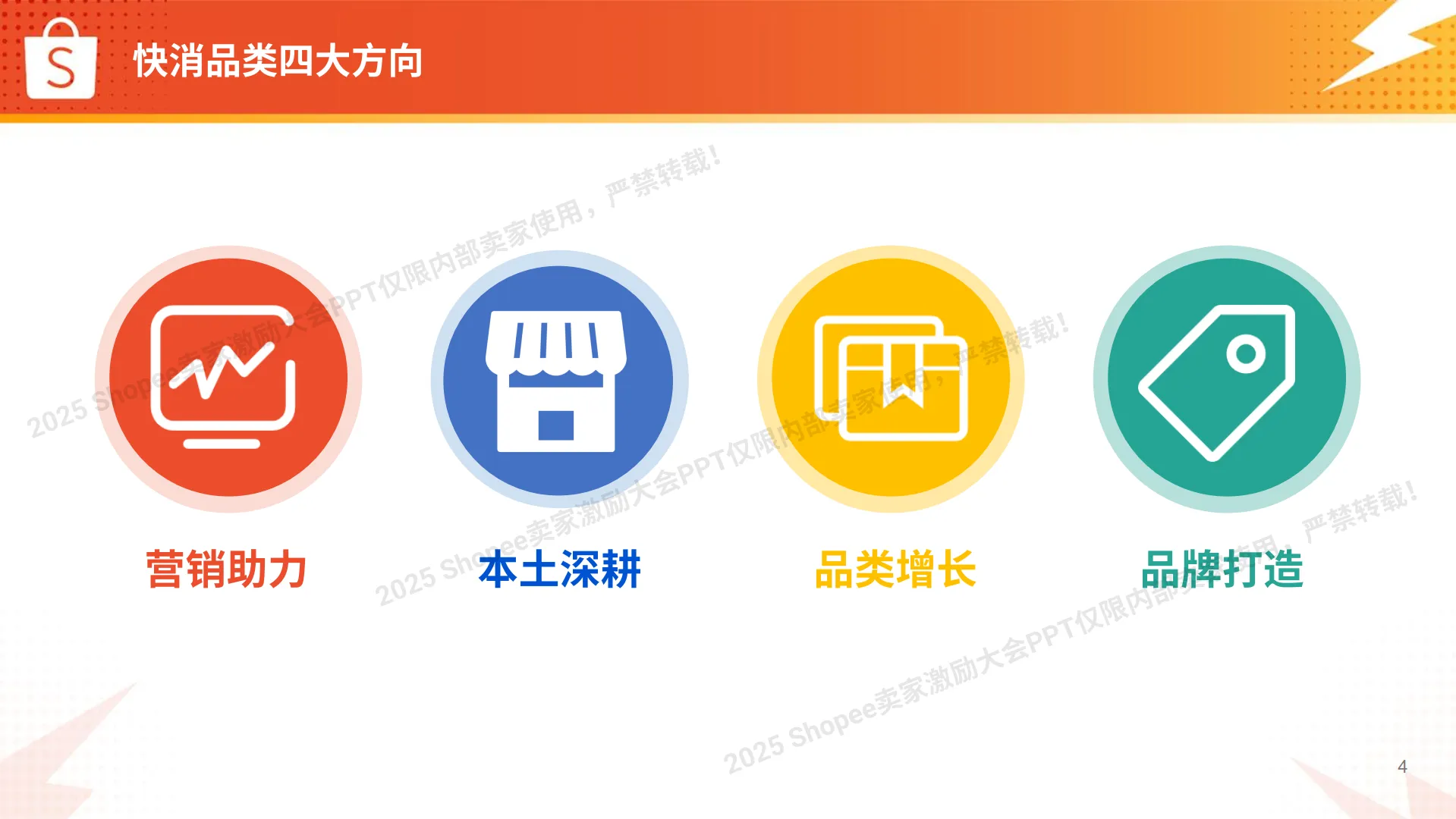 2025年快消品类 破局与实战精析报告-Shopee_4.png