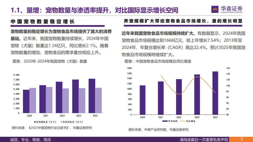 宠物食品行业专题报告：量价齐升二八法则，高端化与国产替代驱动宠物食品行业新增长-华鑫证券_5.png