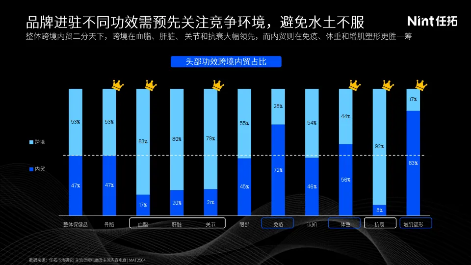 线上保健品市场回顾：精准轻养 科创赋新-Nint任拓_9.png