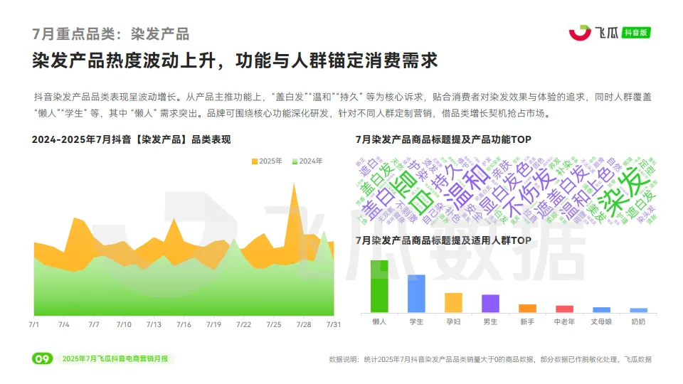 2025年7月抖音短视频及直播电商营销月报-飞瓜数据_10.png