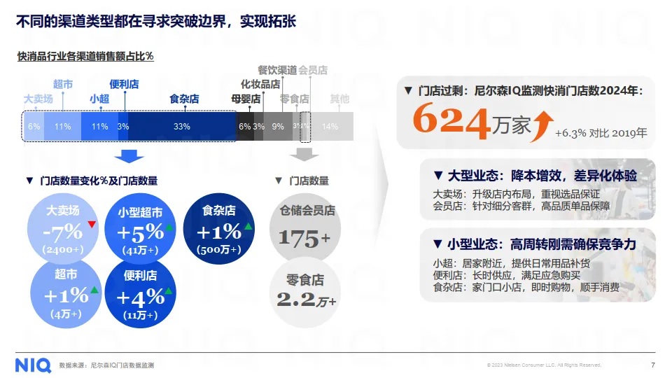 循势演进 重塑增长——2025中国快消市场发展趋势报告-尼尔森IQ_7.png