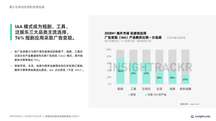 2025H1非游戏应用全球趋势报告——从下载到营收：洞察变现新格局-汇量科技_9.png