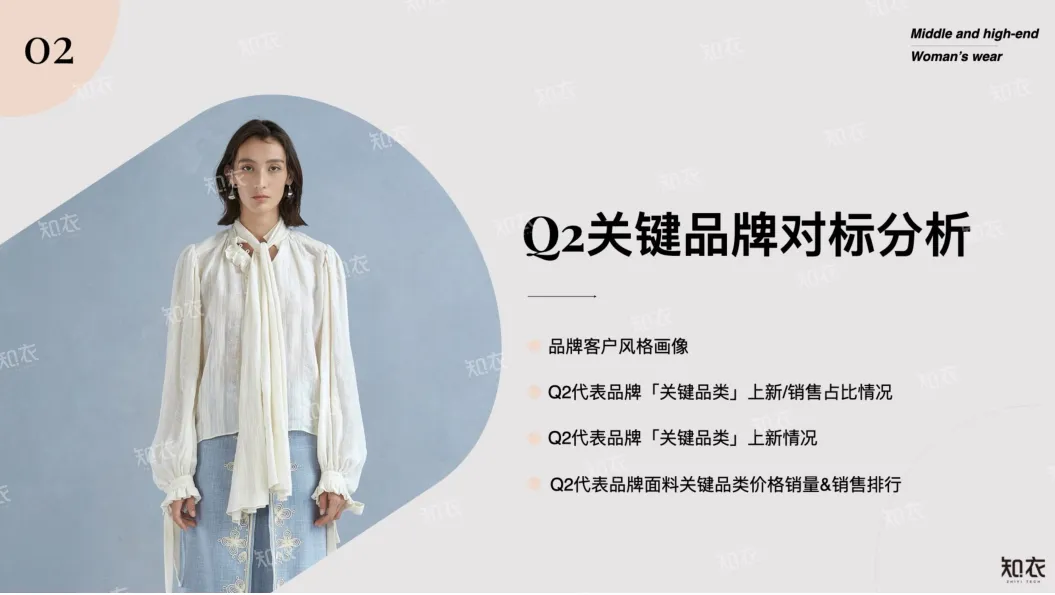 2025年Q2中高端女装电商数据复盘报告-知衣数据_9.png