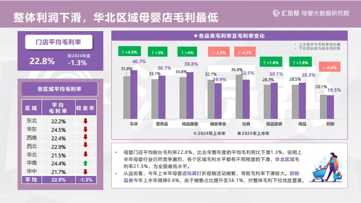 2025上半年母婴店纸尿裤数据洞察报告-汇员帮_7.png