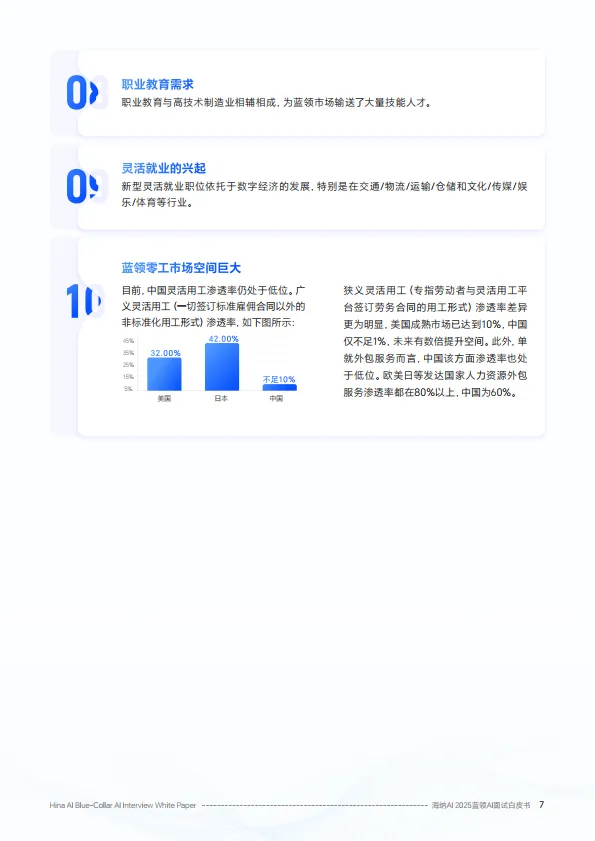 2025年蓝领AI面试白皮书-海纳AI_7.png
