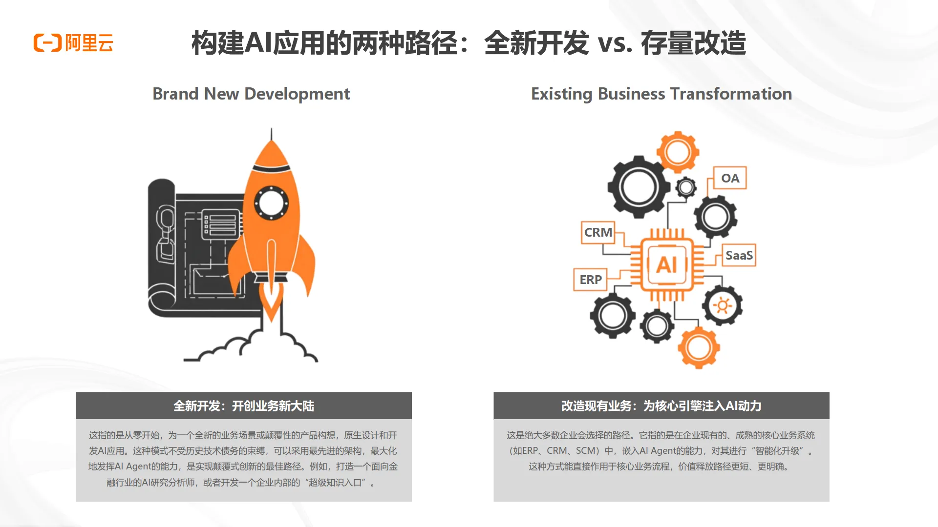 2025年AI应用AI Agent架构新范式报告-阿里云_7.png