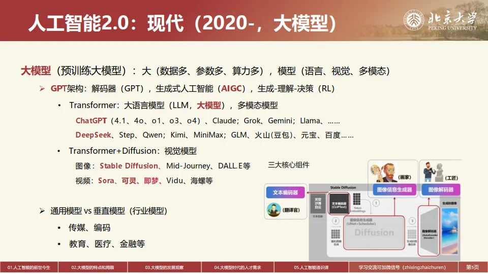 2025年人工智能2.0时代的人才培养和通识教育课程建设报告-北京大学_5.png