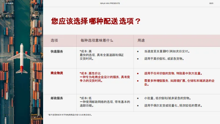 2025年从马来西亚到东南亚：电商跨境扩展实用指南-Ninja Van能者物流_8.png