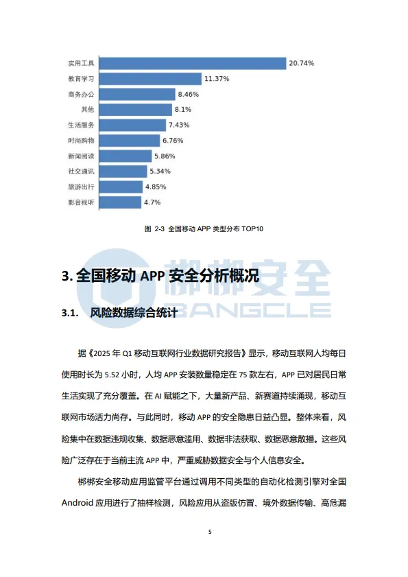 2025年Q2移动应用安全风险报告-梆梆安全_6.png