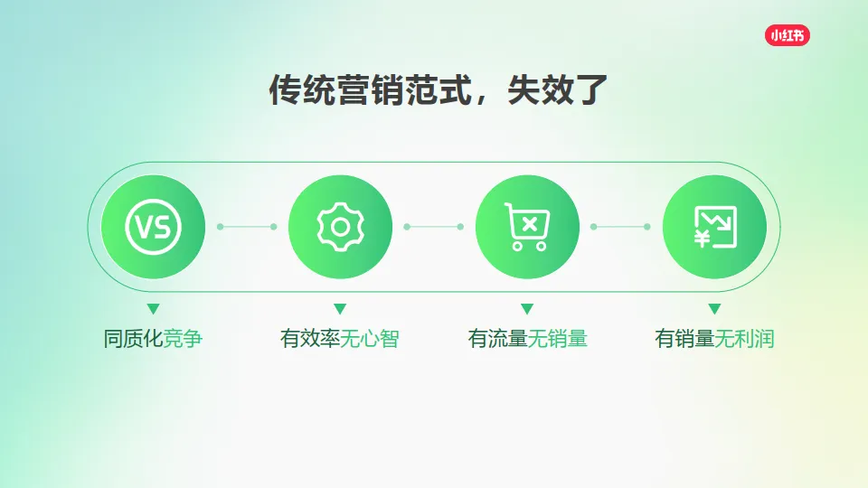 小红书2025平台营销通案_6.png