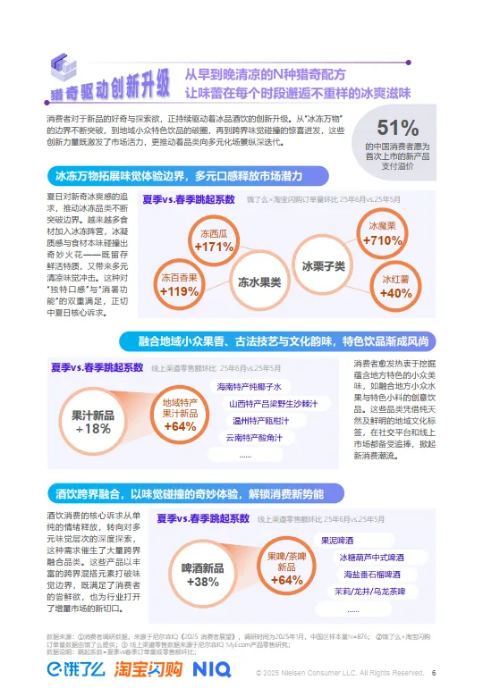 2025夏季即时零售冰品酒饮消费洞察-尼尔森IQx淘宝闪购_6.png
