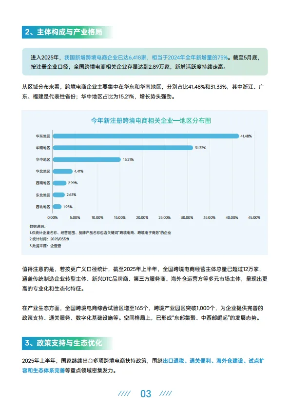 2025上半年跨境电商行业报告-AMZ123_7.png