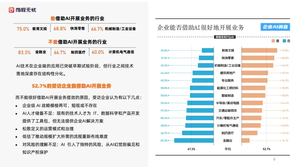 2025年企业AI应用概况调查报告-前程无忧_9.png