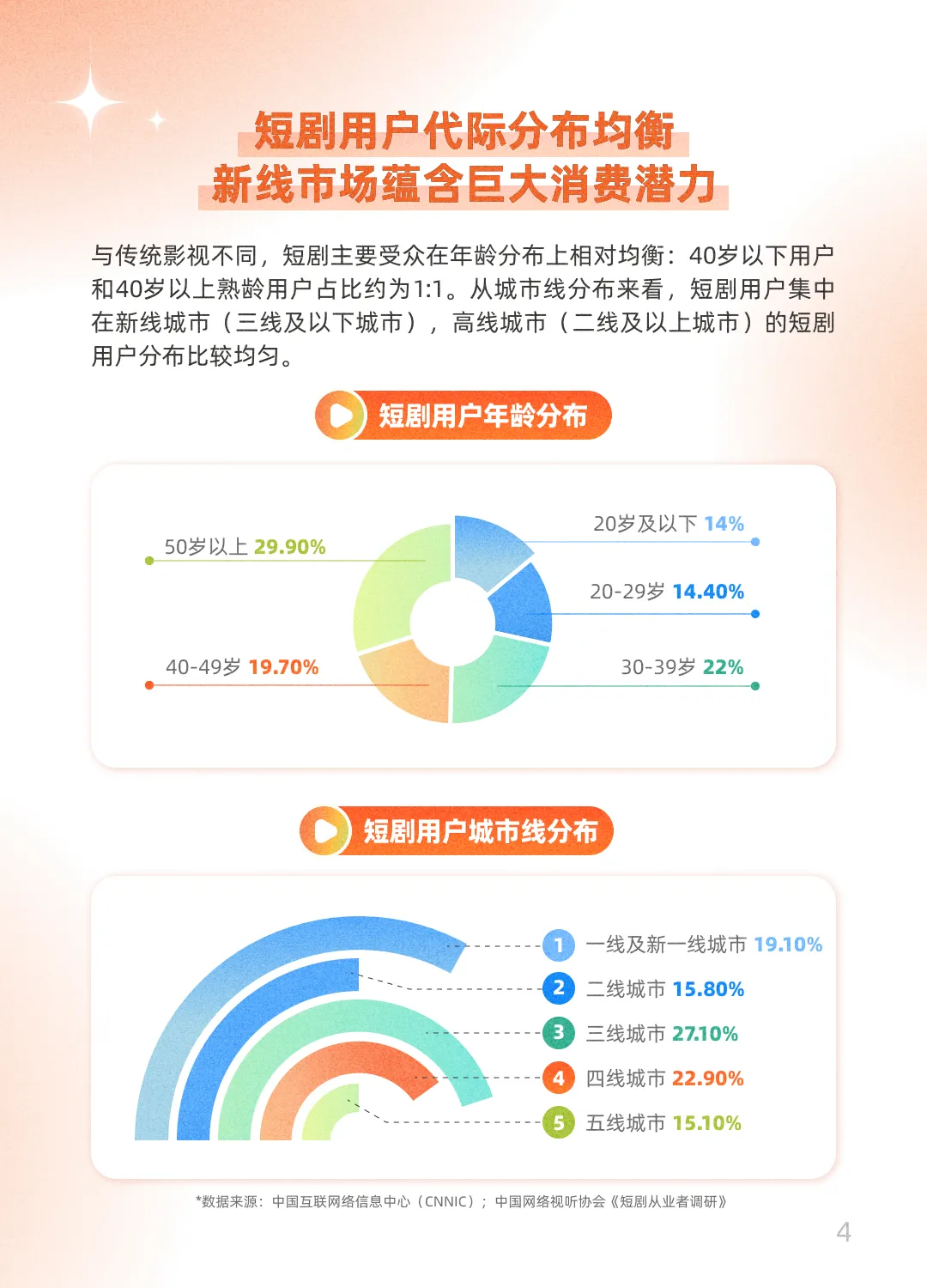 2025年快手短剧白皮书-快手大数据研究院_7.png