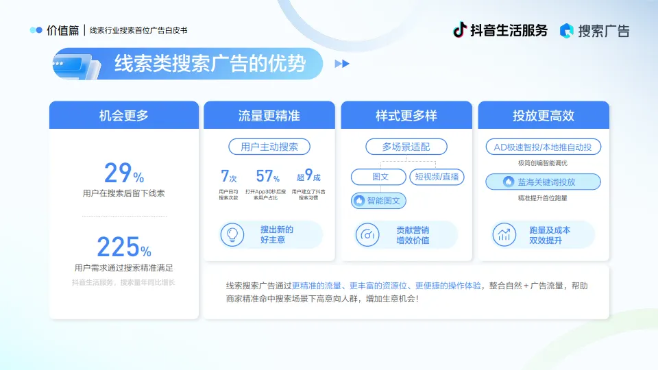 2025搜索首位广告白皮书（线索行业版）-巨量引擎_6.png