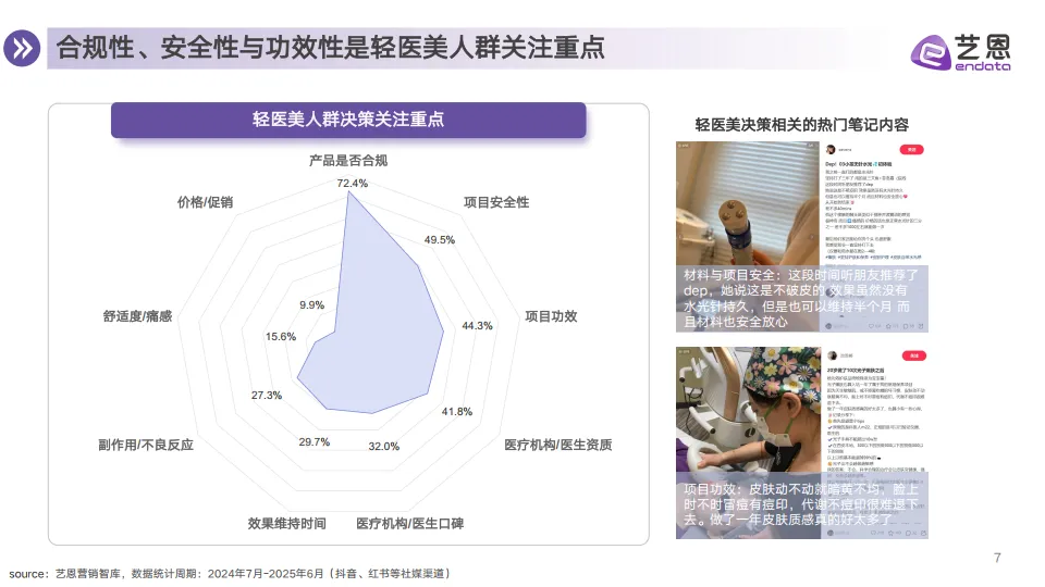 2025年医美赛道行业趋势洞察报告-艺恩数据_7.png