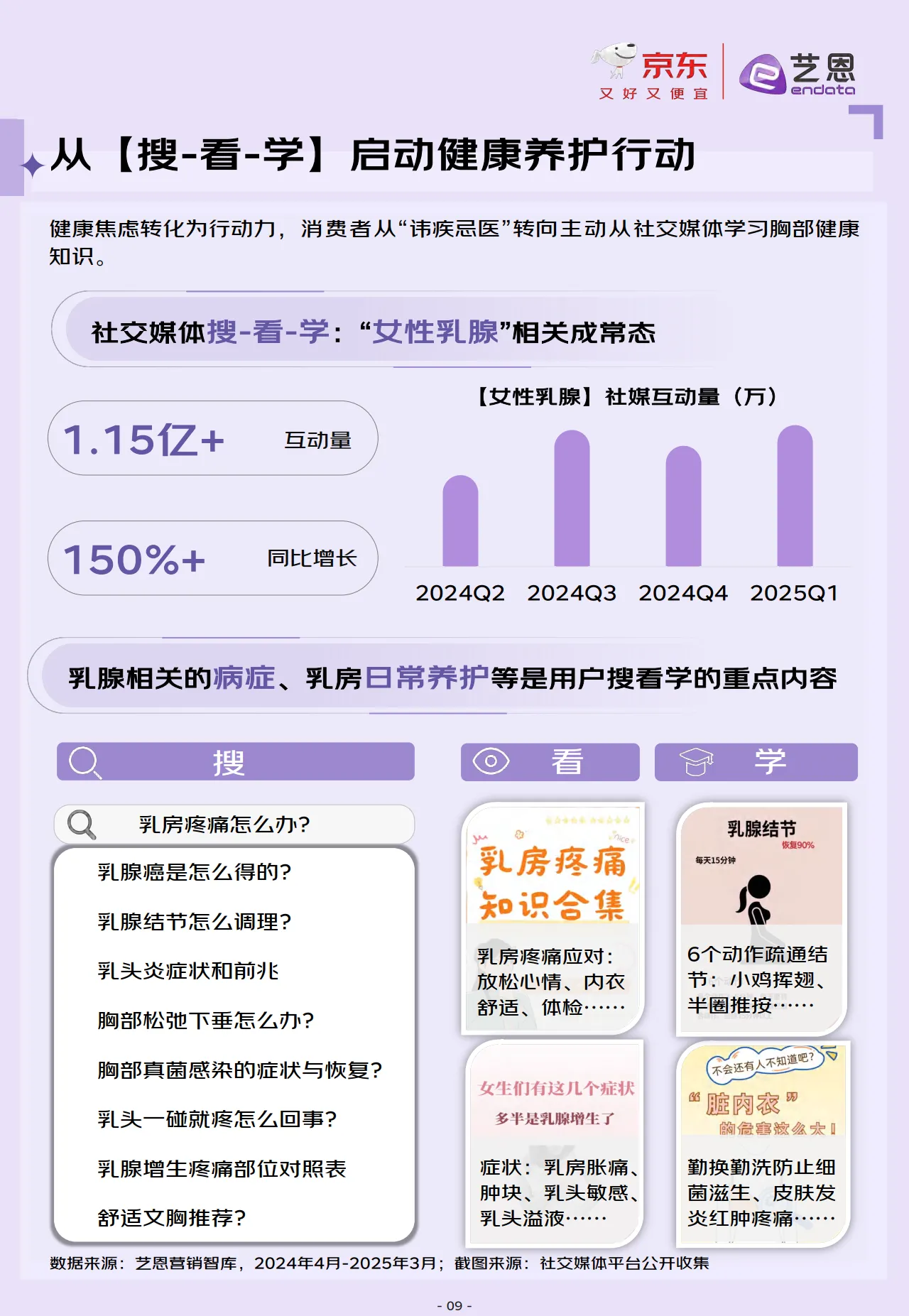 2025年京东服饰科学选文胸白皮书-京东艺恩_9.png