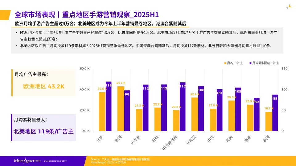 2025H1全球手游市场洞察报告_10.png